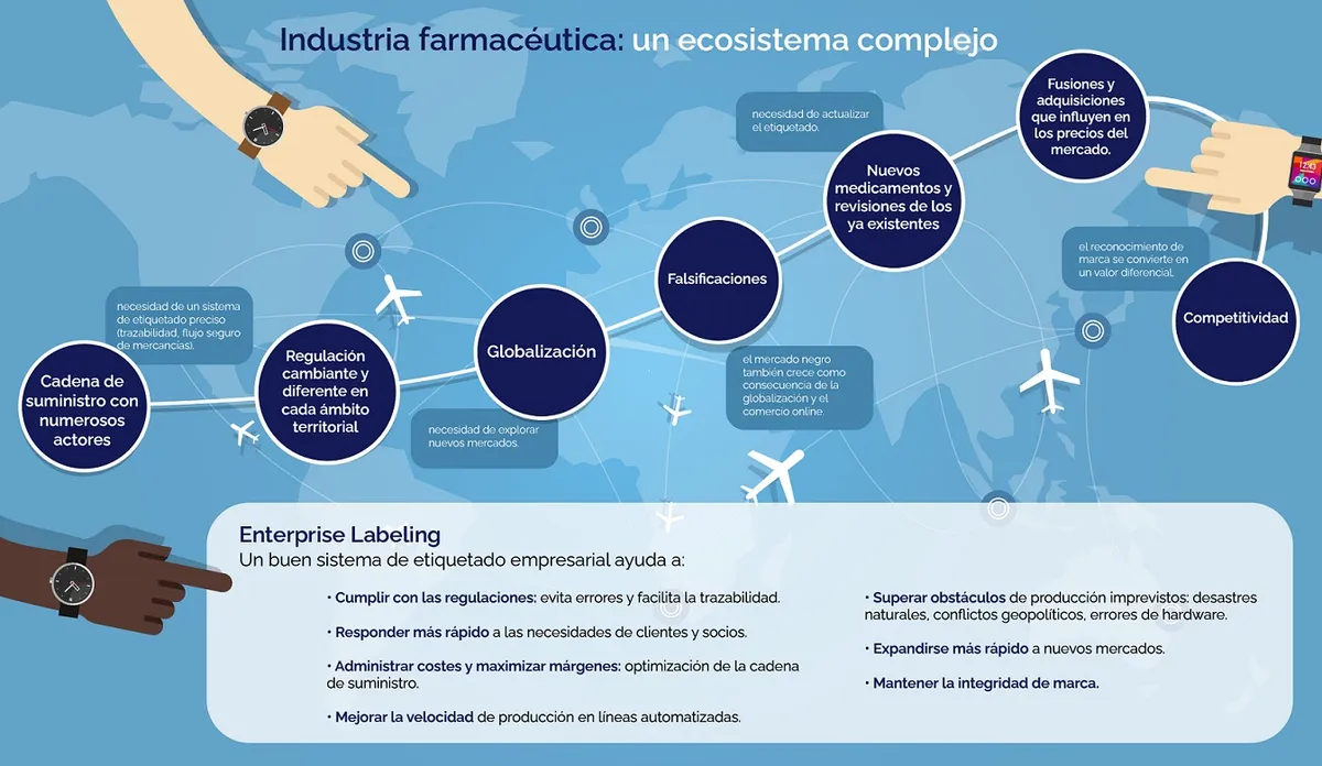 Enterprise Labeling | Etiquetado empresarial