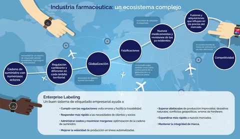 Enterprise Labeling | Etiquetado empresarial