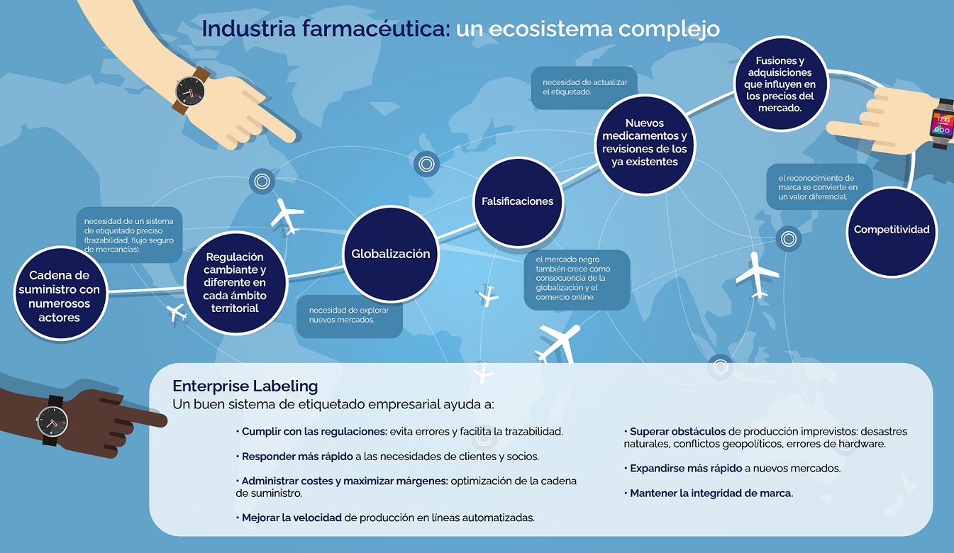 Enterprise Labeling | Etiquetado empresarial